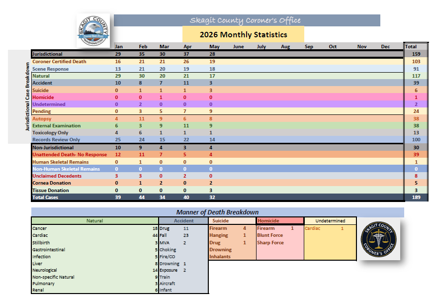 stats