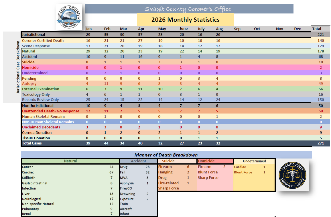Monthly stats