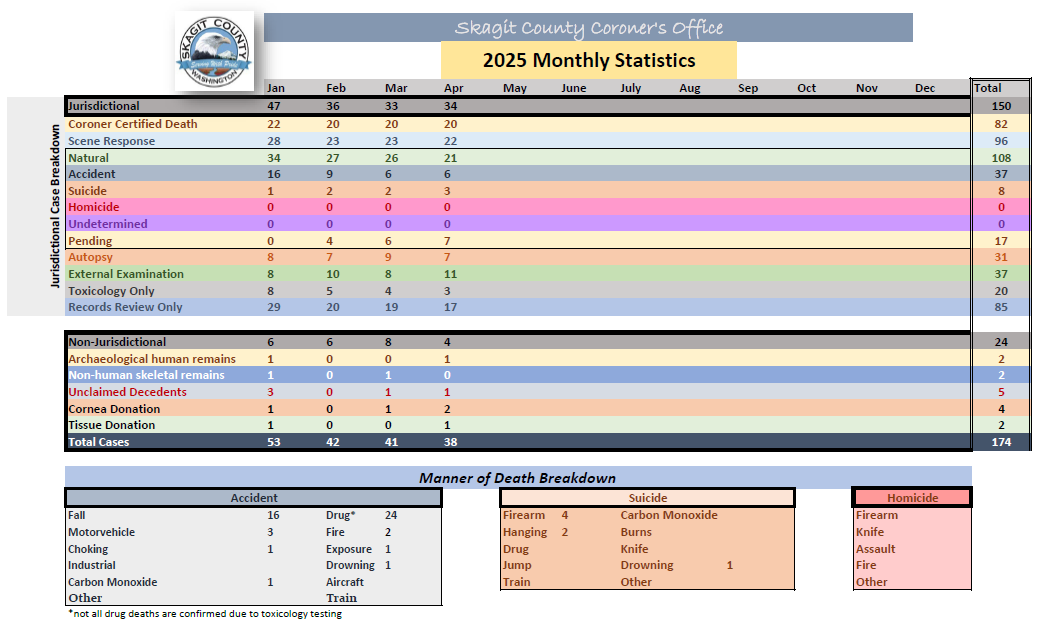 stats